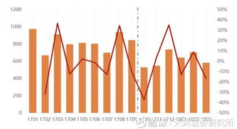 天风评网游限量政策 行业供给侧改革，短期干扰情绪，长期利好精品公司