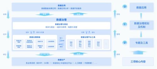 袋鼠云《数据治理行业实践白皮书》正式发布 以数据处理为核心，开辟数据治理新范式