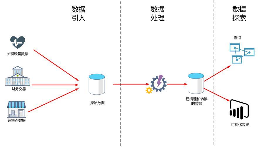 大数据处理全流程 从采集到展现的数据流转艺术