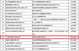 思迈特软件入选工信部2019大数据优秀产品和应用解决方案案例，助力数据处理创新