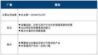 2019年Q2中国互联网营销数据厂商生态图详解 十大厂商与十三大代表产品数据分析