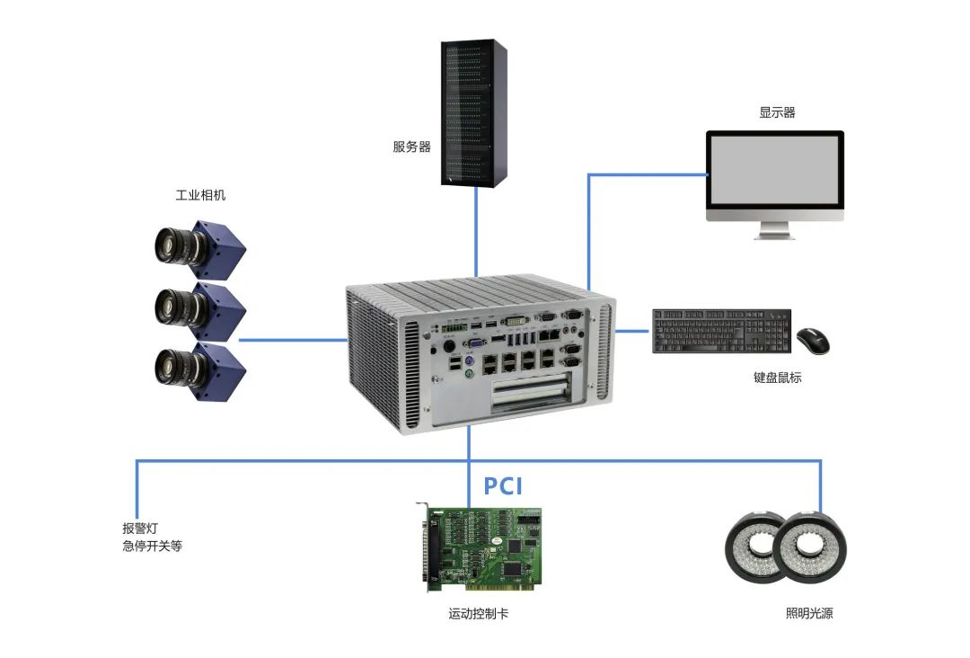 建设“黑灯工厂” 华北工控嵌入式计算机产品全面助力高效数据处理