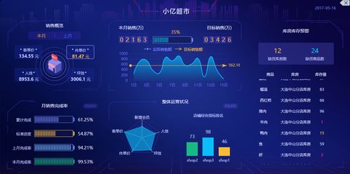 数据工作全面可视化 从采集到分析的沉浸式体验