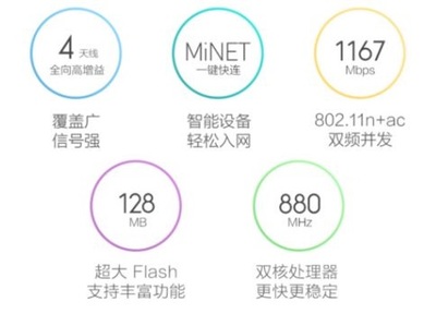 如何挑选合适的家用无线路由器？