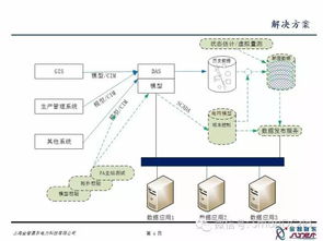 配电自动化数据治理 构建高效数据处理体系的核心方案