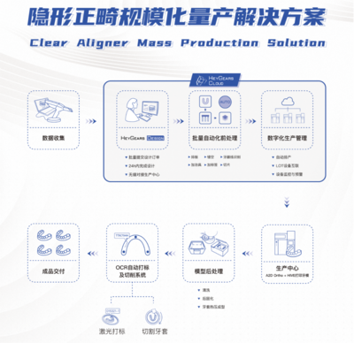 数字化口腔新纪元 黑格科技携多款全新3D打印解决方案亮相中国国际口腔器材展览会，引领齿科数据处理与制造革命